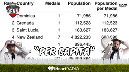 "Per Capita"
